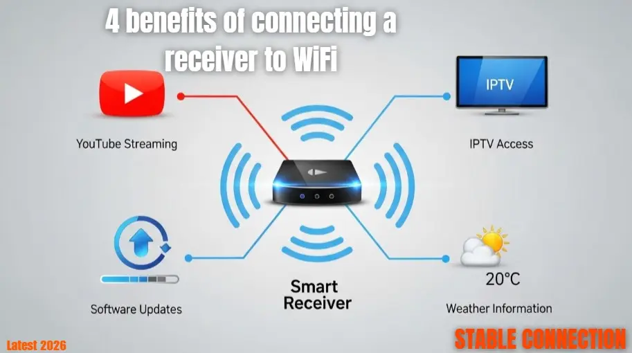 Connect Satellite Receiver to WiFi