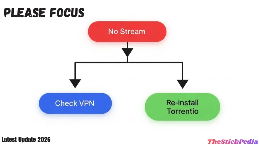Best Stremio Addons for Firestick 2026 Setup