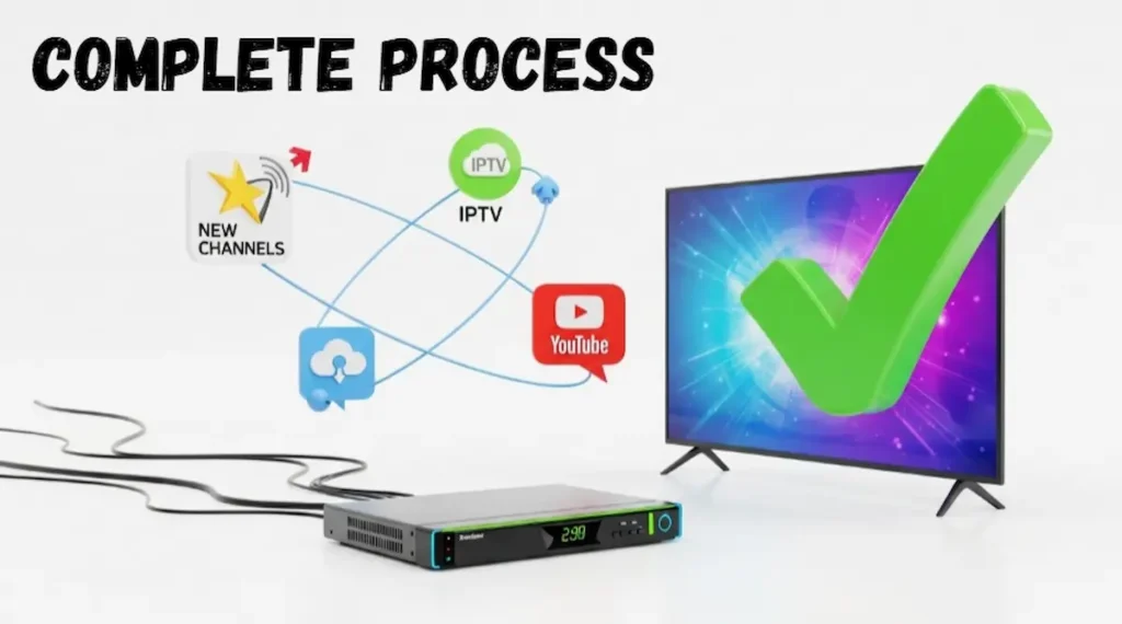 Update Satellite Receiver Software via USB